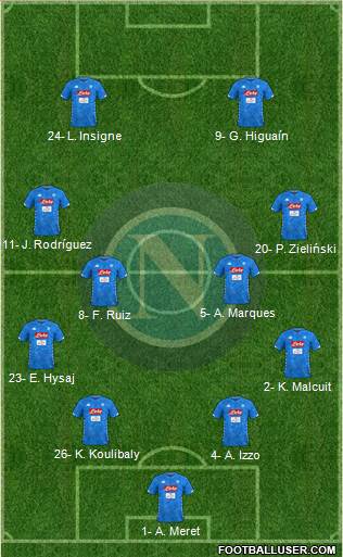 Napoli Formation 2019