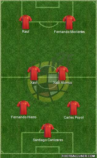 Spain Formation 2019
