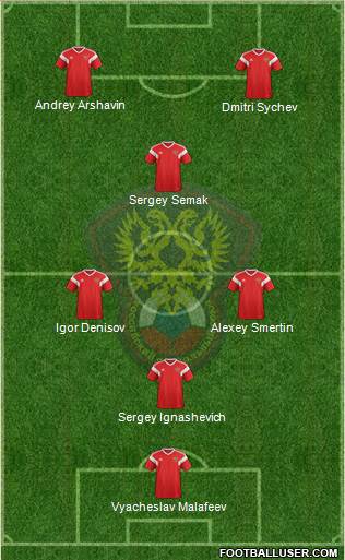 Russia Formation 2019