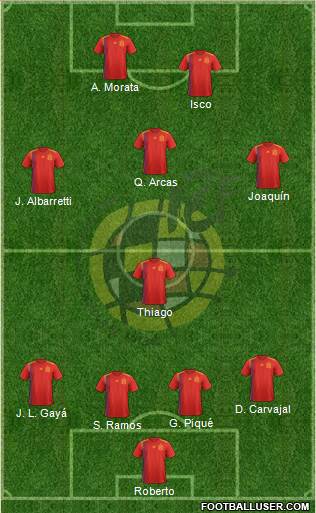 Spain Formation 2019