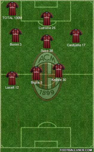 A.C. Milan Formation 2019