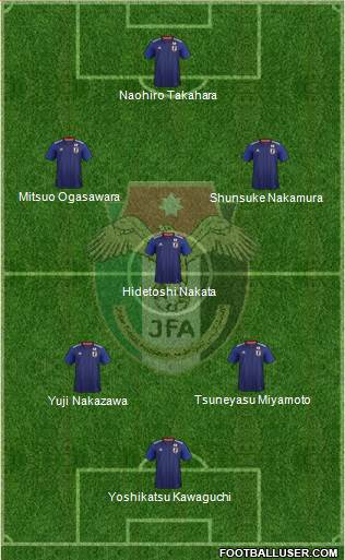 Japan Formation 2019
