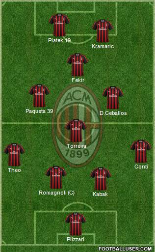 A.C. Milan Formation 2019