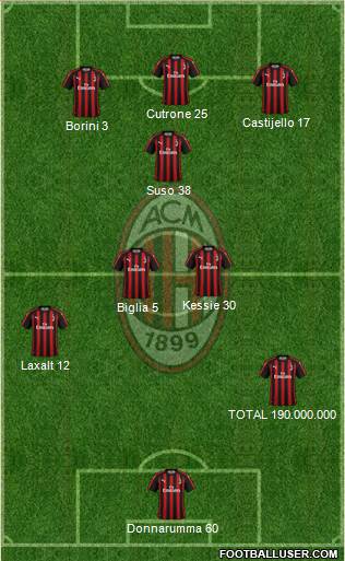A.C. Milan Formation 2019