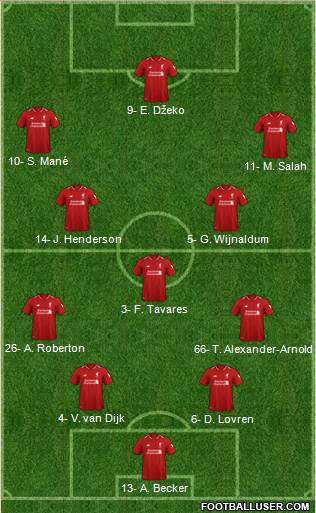 Liverpool Formation 2019
