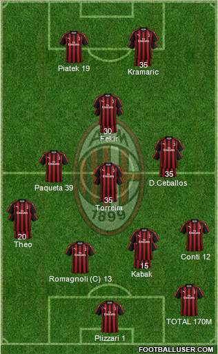 A.C. Milan Formation 2019