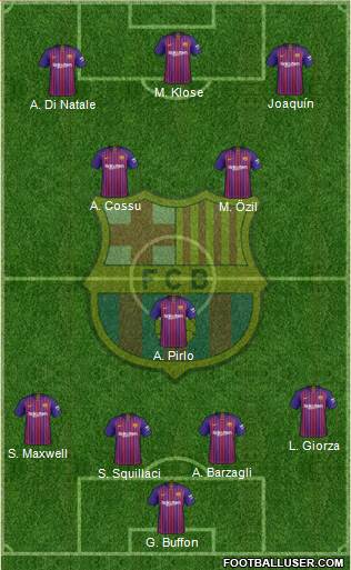 F.C. Barcelona Formation 2019