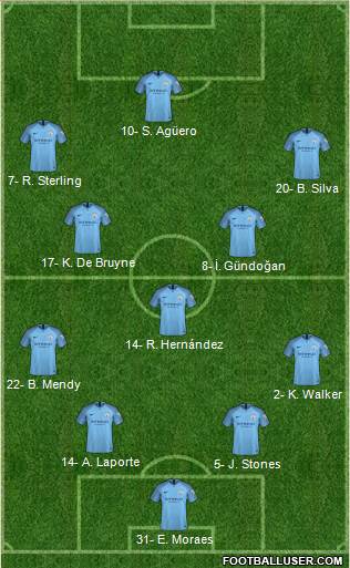 Manchester City Formation 2019