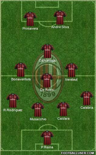 A.C. Milan Formation 2019