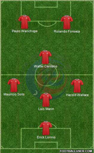 Costa Rica Formation 2019