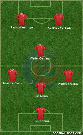 Costa Rica football formation