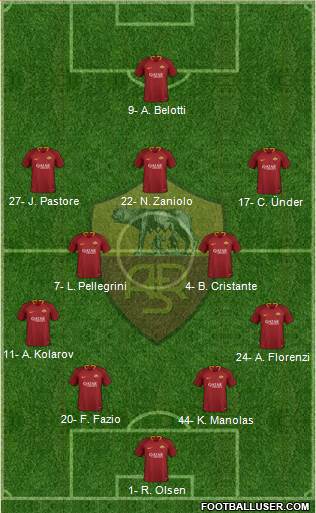 AS Roma Formation 2019