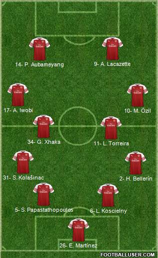 Arsenal Formation 2019