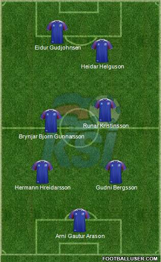 Iceland Formation 2019