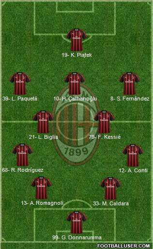 A.C. Milan Formation 2019