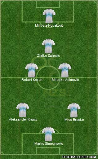 Slovenia football formation