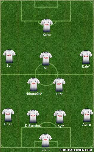 Tottenham Hotspur Formation 2019