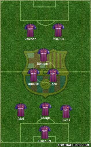 F.C. Barcelona Formation 2019
