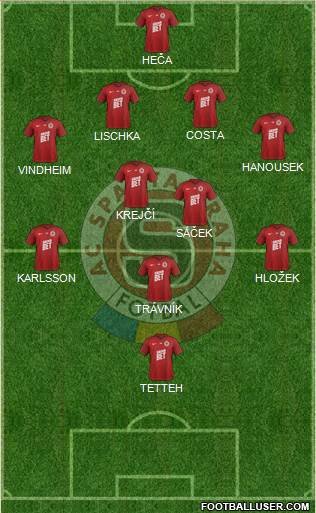 Sparta Prague Formation 2019