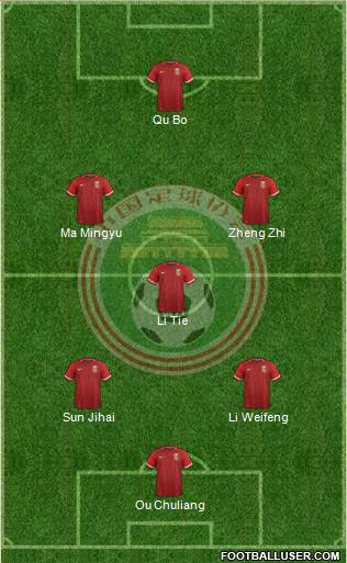 China football formation