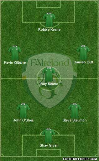 Ireland football formation