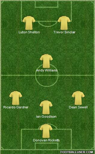 Dream Team Formation 2019