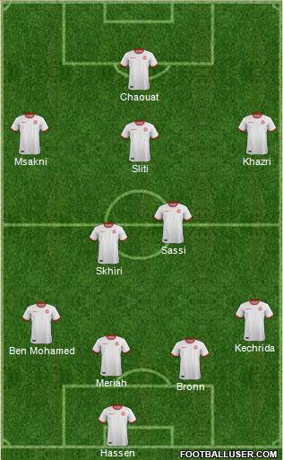 Tunisia football formation