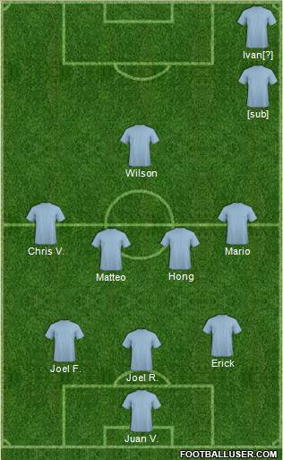 Fifa Team Formation 2019