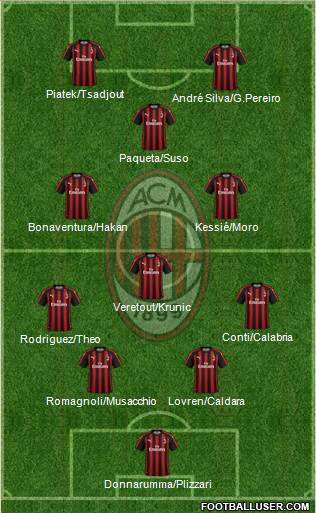 A.C. Milan Formation 2019