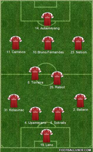 Arsenal Formation 2019