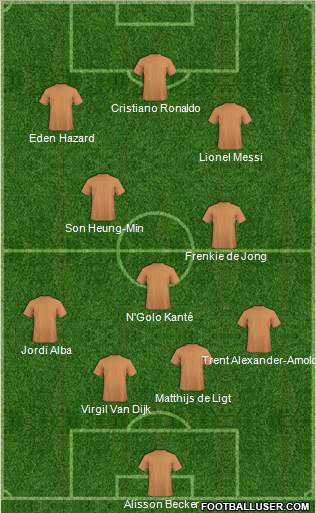 Dream Team Formation 2019
