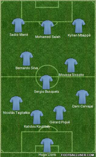 Dream Team Formation 2019