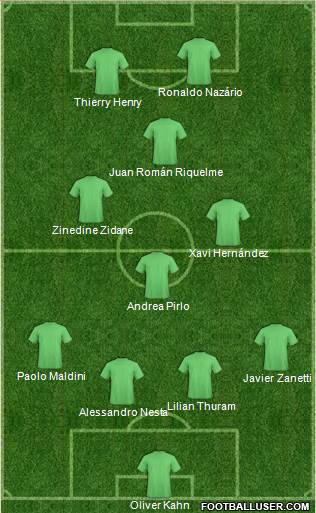 Dream Team Formation 2019