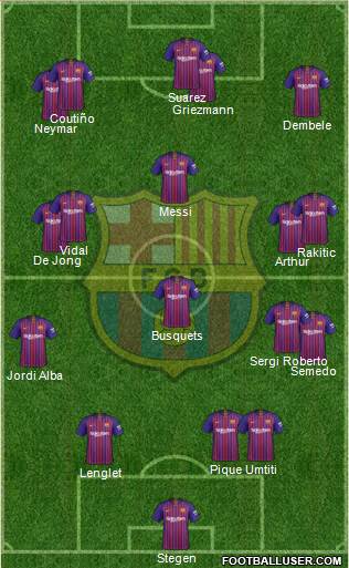 F.C. Barcelona Formation 2019