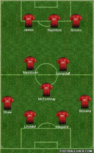 Manchester United Formation 2019