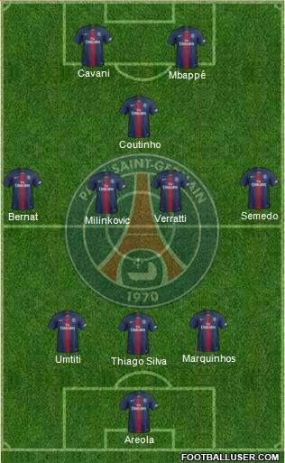 Paris Saint-Germain Formation 2019