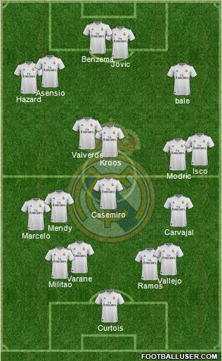 Real Madrid C.F. Formation 2019