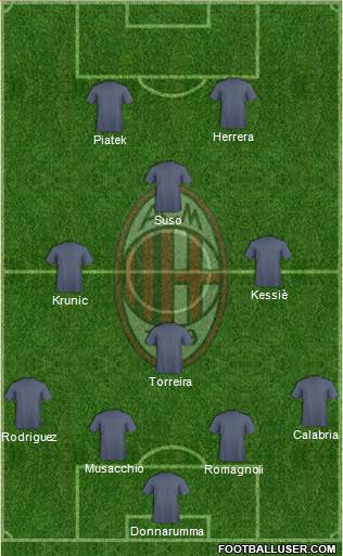 A.C. Milan Formation 2019
