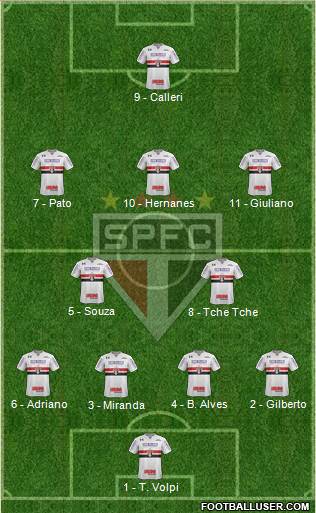São Paulo FC Formation 2019