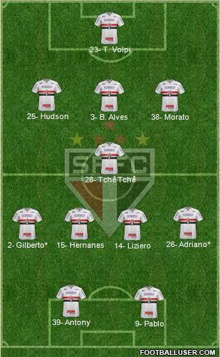São Paulo FC Formation 2019