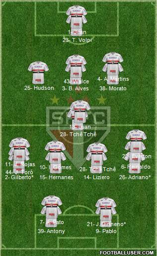 São Paulo FC Formation 2019