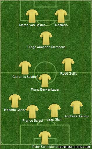 Dream Team Formation 2019
