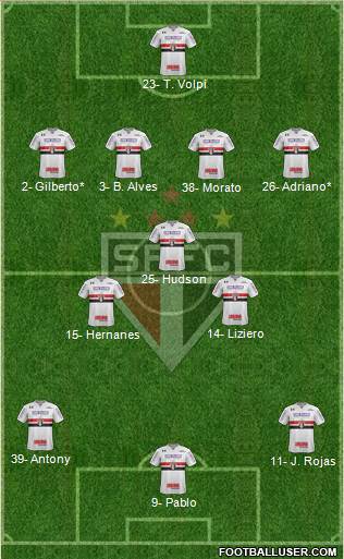 São Paulo FC Formation 2019