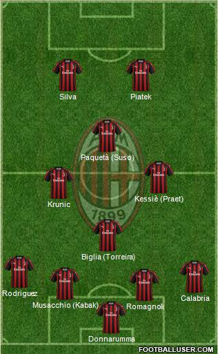 A.C. Milan Formation 2019