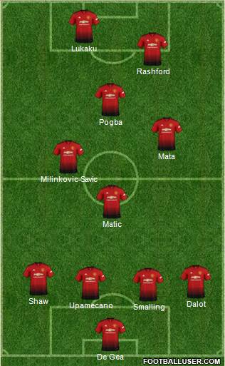 Manchester United Formation 2019