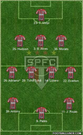São Paulo FC Formation 2019