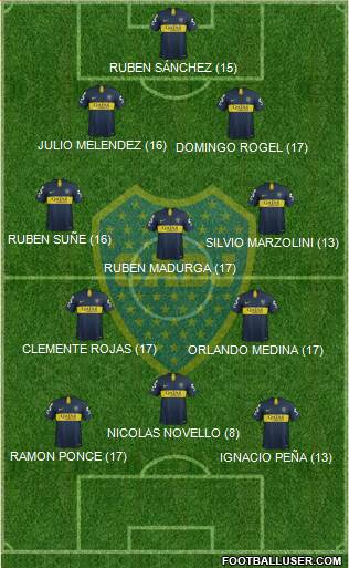 Boca Juniors Formation 2019