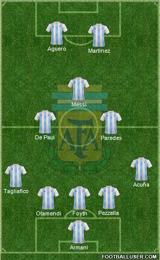 Argentina Formation 2019