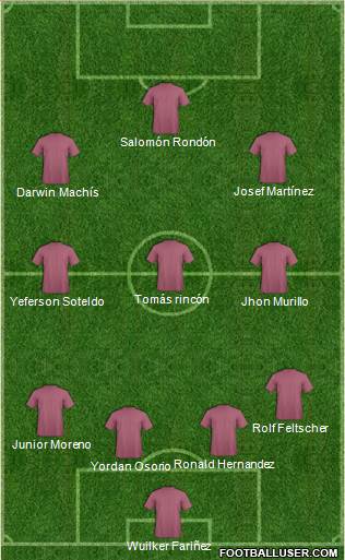 Championship Manager Team Formation 2019