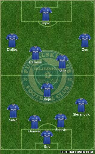 FK Zeljeznicar Sarajevo Formation 2019